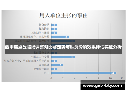 西甲焦点战临场调整对比赛走势与胜负影响效果评估实证分析 西甲焦点战临场调整对比赛走势与胜负影响效果评估实证分析